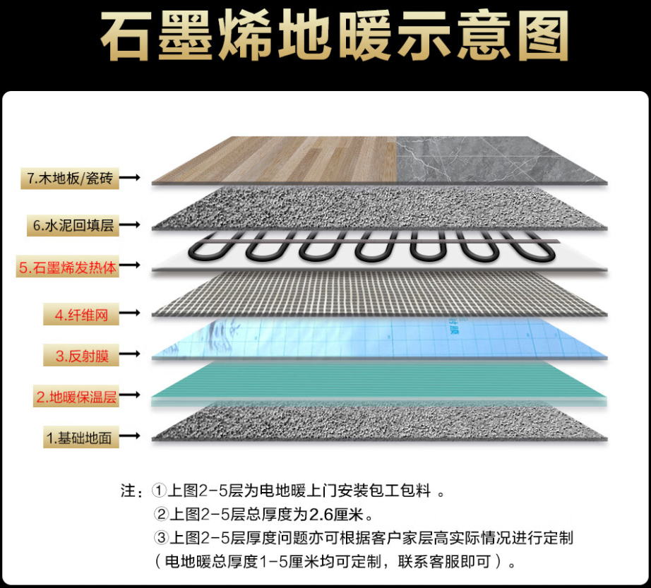 玉树县 石墨烯电地暖公司哪家好？施工质量核心标准